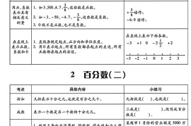 六年级下数学知识点梳理