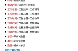 【2025秋新版】六年级上册数学期末重难点复习•常用公式