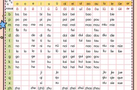 新一上语文汉语拼音音节拼读全表（5页）