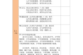 五年级古诗文背诵记录表-五上语文