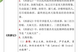 小升初语文暑假衔接之四大名著要点-小升初语文