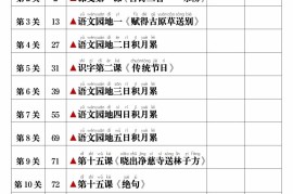 25春二下语文课文必背内容闯关表+默写8页