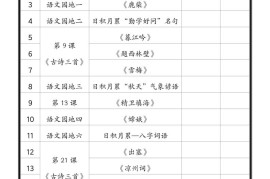 2025四上语文必背课文内容汇总