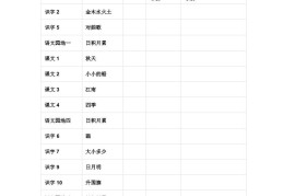 【2025秋新版】部编版一年级语文上册《必背必默课文》