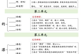 二下语文期末复习必会多音字专项练习（9页）