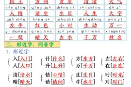 25春一年级下册语文全册必背知识点汇总