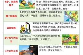 三下语文《伊索寓言》《克雷洛夫寓言》《中国古代寓言》24页