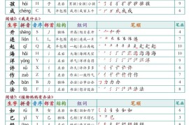 二上语文最新课课贴