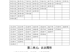 一下苏教版数学知识点和梳理