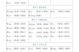 三上语文-识字表注音组词