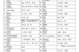 2025秋鲁教版六上英语单词表-part1