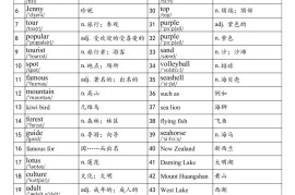 2025秋鲁教版六上英语单词表-part2