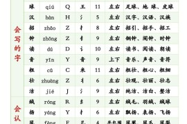 25秋新三上语文生字组词（拼音音序部首笔画结构组词）生字表识字表30页