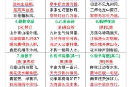 四升五年级上册语文全册重点内容归纳总结输出27页-五上语文