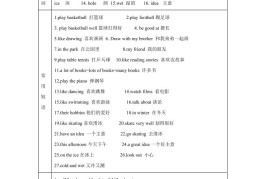 【单元热点难点】译林版（三起）英语五年级上册Unit4Hobbies教材划重点