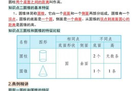 六下数学圆柱圆锥相关知识汇总及典例精讲