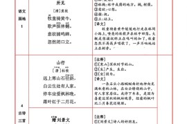 三年级上册语文背诵默写一览表