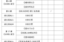 三年级上语文必背内容汇总.pdf