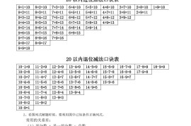 一下新北师大版数学知识点
