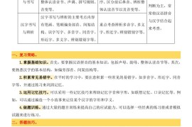 小升初语文备考真题分类汇编专题1字音字形