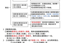 三年级下册数学全册核心知识整理汇总（北师大版）