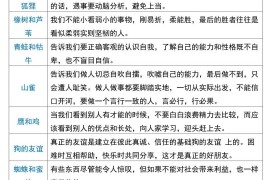 三下语文【克雷洛夫寓言】必备寓言道理