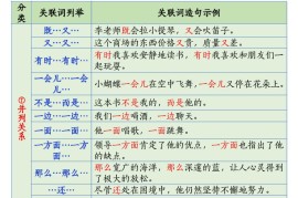 五上语文关联词语的运用专项练习（11页）