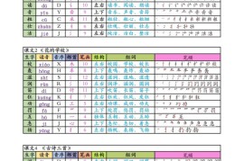 三上语文生字课课贴