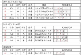 25秋一年级上册语文生字课课贴（6页）