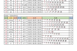25新定版三上语文写字表课课贴（250字）10页