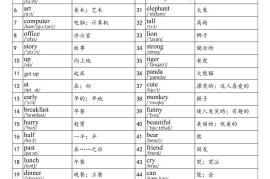 2025秋四上英语湘少版单词表