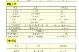 《知识点归纳表》六下数学【全国通用】