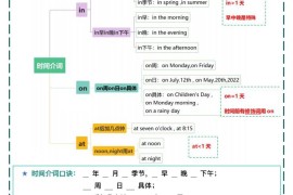 六年级小升初期末语法考点＋对点练习1-4【挖空】