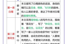 【2025秋新版】五年级语文上册《第一单元》高频考点汇总！