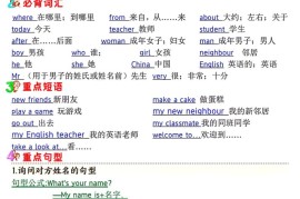 人教PEP版三下英语1-6单元记读小纸条