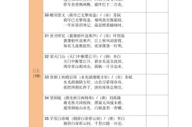 三年级古诗文背诵记录表-三上语文