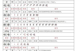 25春新二下语文识字表预习卡（组词造句拼音部首笔画笔顺结构）47页