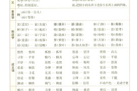 25秋五上语文1-8单元核心知识梳理14页