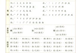 25秋新二上语文1-8单元核心知识梳理（13页）