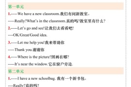 【2025秋新版】四年级英语上册重要句型汇总