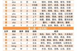 四上语文写字表音序部首组词小贴贴（9页）