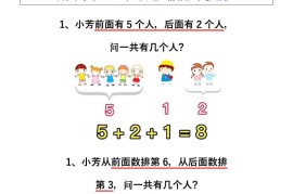 【2025秋新版】一年级数学上册期末复习：常考题《排队问题》