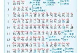 六上语文课后写字表+词语表注音（5页）
